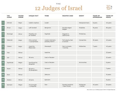 The 12 Judges of Israel - Susan Merrill