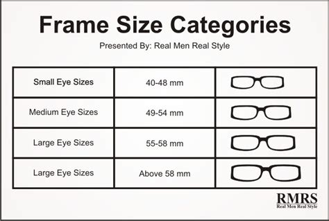 Eyeglasses Frame Size Category