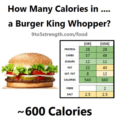 How Many Calories Are In Burger - Burger Poster