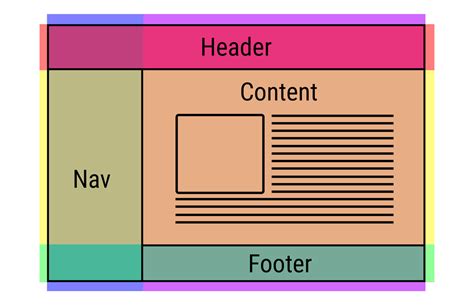 Simple Web Layout with CSS Grid. Recently, I had a chance to work with ...