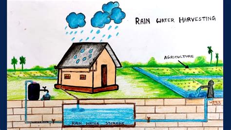 A Schematic Diagram Of A Rooftop Rainwater Harvesting System