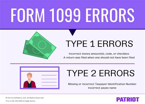 Corrected 1099: Issuing Corrected Forms 1099-MISC & 1099-NEC