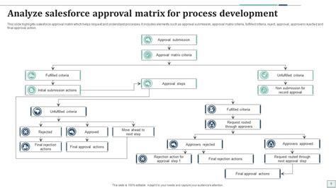 Approval Matrix Powerpoint Ppt Template Bundles PPT Presentation