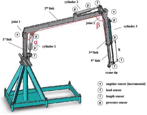 [DIAGRAM] Basic Crane Diagram - MYDIAGRAM.ONLINE