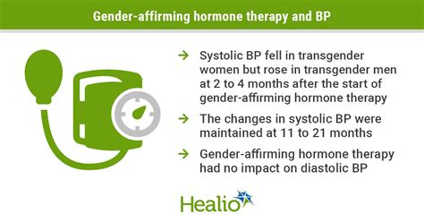 Gender-affirming hormone therapy tied to changes in BP