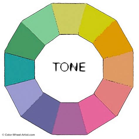 Hue, Tint, Tone and Shade. What's the difference? Color Wheel Artist ...