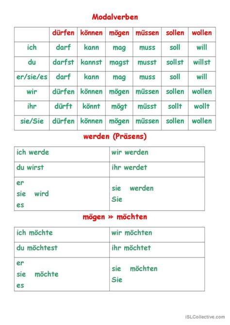 Konjugation der Verben im Präsens -…: English ESL worksheets pdf & doc