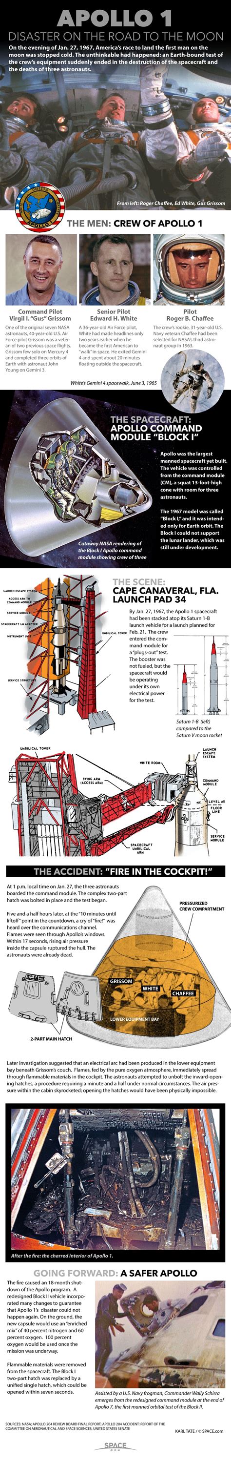 Remembering the Apollo 1 Fire (Infographic) | Space