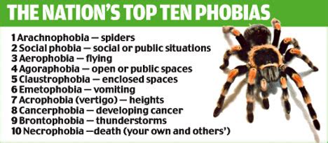 List of Phobias - Phobias