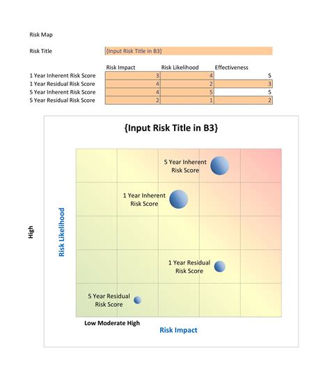 Free Risk Matrix Excel Template Pirani – NBKomputer