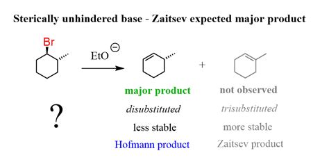 E2 and E1 Elimination Reactions of Cyclohexanes - Practice Problems