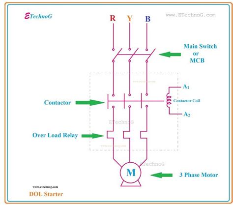 Dol Starter Power Diagram