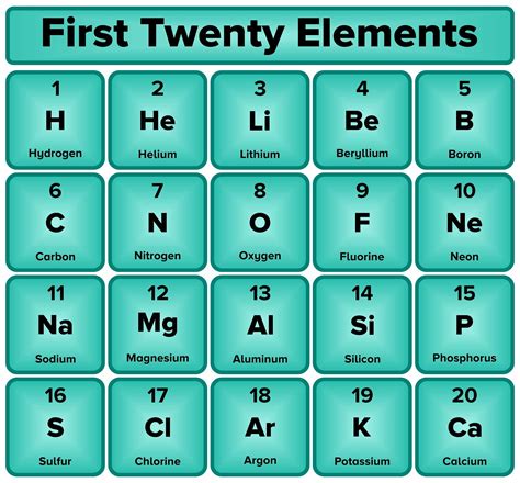 Give an atomic number, atomic symbol, atomic mass of the first 20 elements