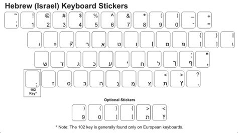 Bilingual Hebrew Keyboard Stickers for Windows Users -- Smart Keyboard ...