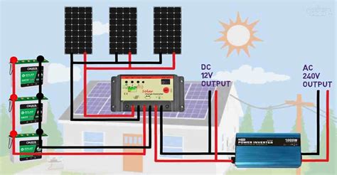 Materials Needed For Solar Panel Installation