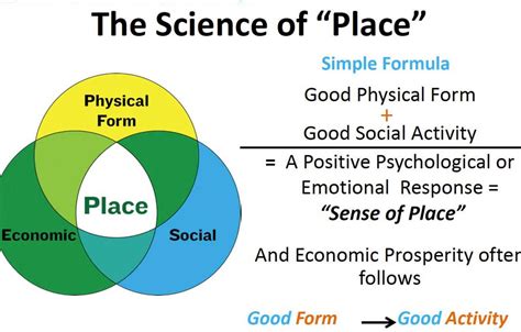 Sense of place is real | Senses, Sense of place, Social activities