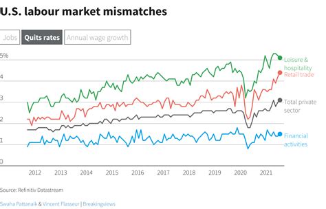 U.S. job openings hit record high as employers struggle to find workers ...