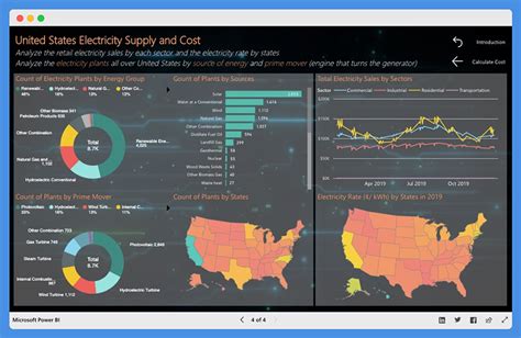 15 Best Power BI Dashboard Examples