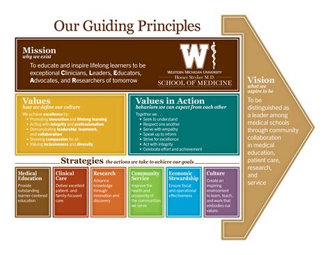 Mission, Vision, and Values | WMed