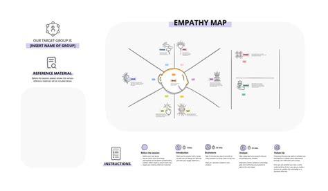 Empathy Map Template