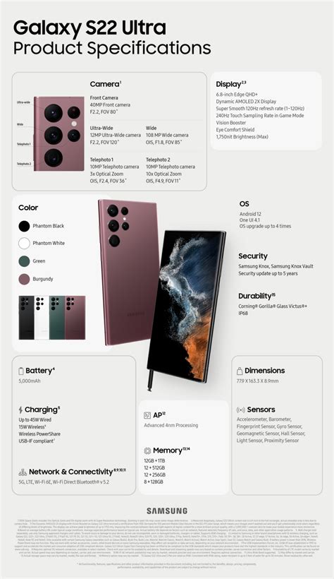 [Infographic] Galaxy S22 Ultra: Best-in-Class Smartphone for Creatives ...