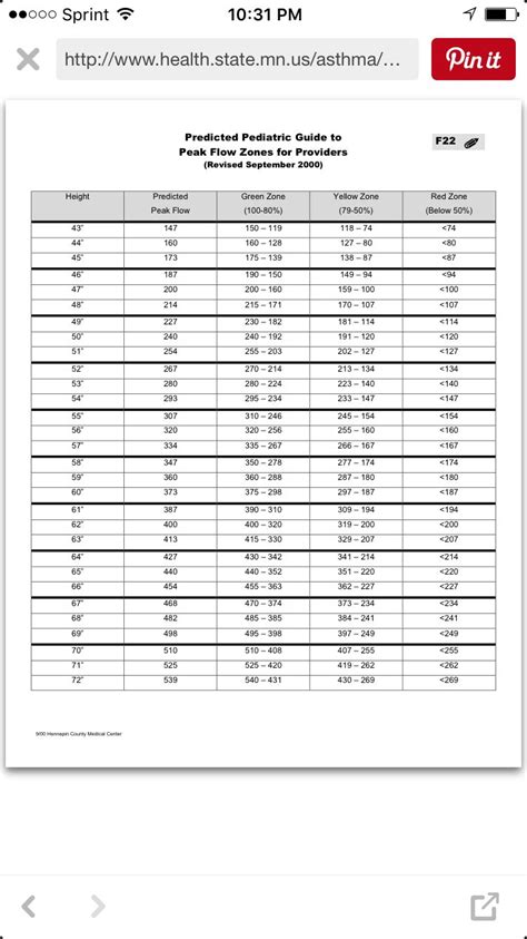 uk peak flow chart - Impressed Wine