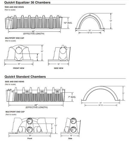 Septic System Design - AMERICAN GEOSERVICES