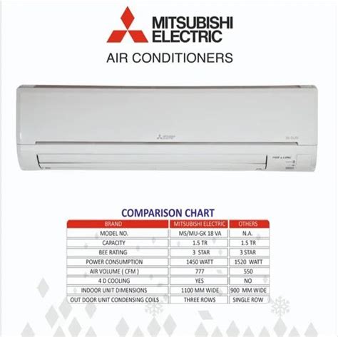 Mitsubishi Heavy Duty Air Conditioner at best price in Pune