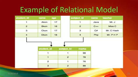 Data Models | PPT