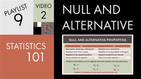 Null and Alternative Hypothesis Examples - KarlyteIrwin