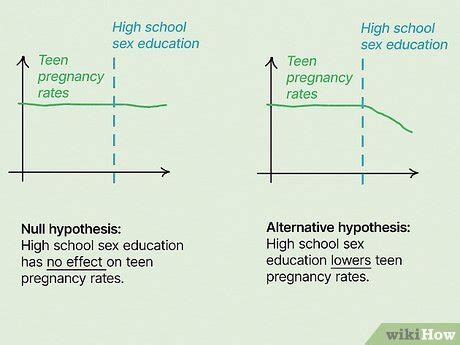 How to Write a Null Hypothesis (with Examples and Templates)