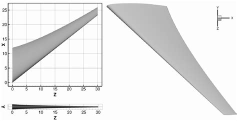 Figure 2 from High Aspect Ratio Wing Design: Optimal Aerostructural ...