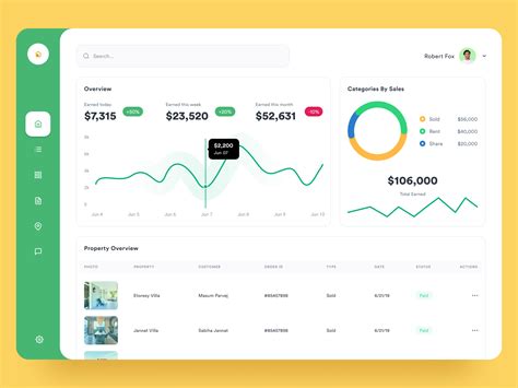 Real Estate Dashboard by Masum Parvej on Dribbble