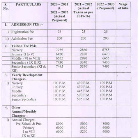 11 Best Schools In Vasant Kunj, Delhi 2023-24: Fee, Admission