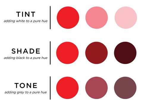 Color Theory Part 2: exploring hue, value, tint, shade and tone ...