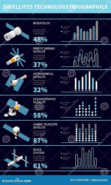 Satellite Types Infographics Vector Illustration | CartoonDealer.com ...