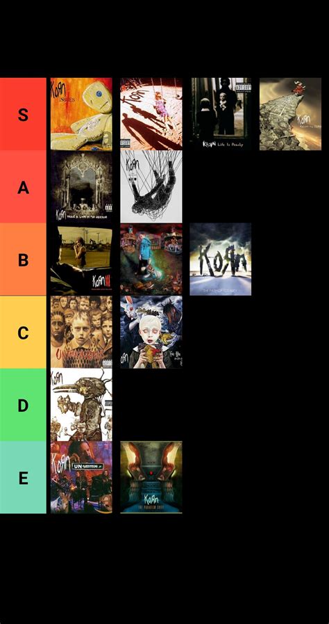 This is my tier/ranking of Korn albums by fave to least, how would u ...