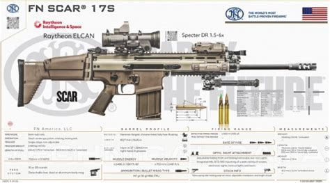 Tactical Weapons on Tumblr: FN America, LLC. - FN SCAR® 17S