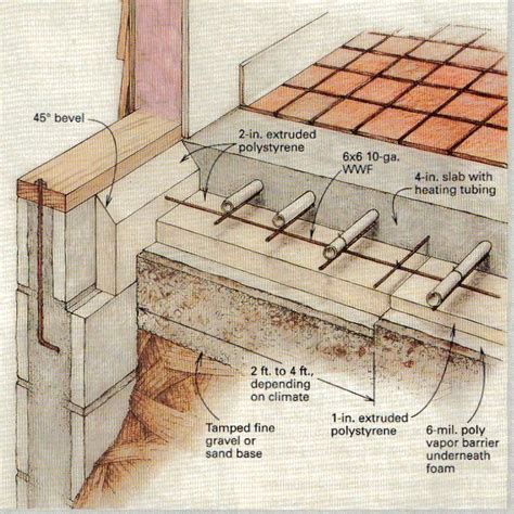 Radiant Heat Concrete Slab Design