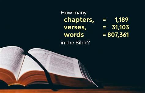 How many chapters, verses, and words are in the Bible? | NeverThirsty