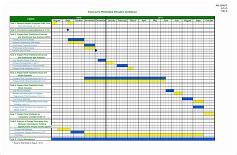 Hourly Project Timeline Template Excel