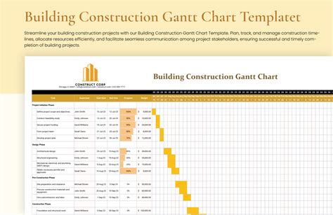 10+ Construction Gantt Chart Template Bundle in Excel - Download ...