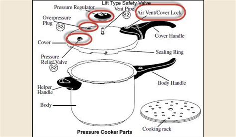 Pressure Cooker Safety Valve — What They Do and If It Is Safe