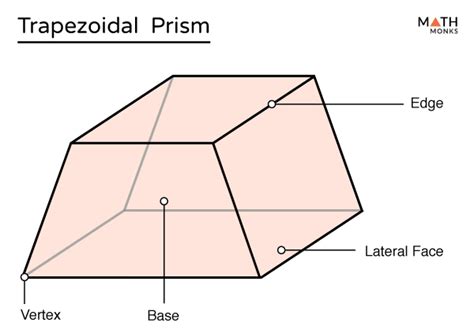 Volume Formulas Trapezoidal Prism