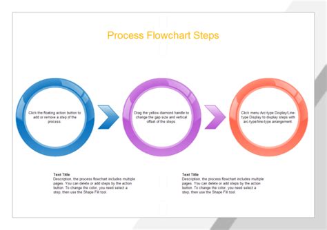 Process Steps | Free Process Steps Templates