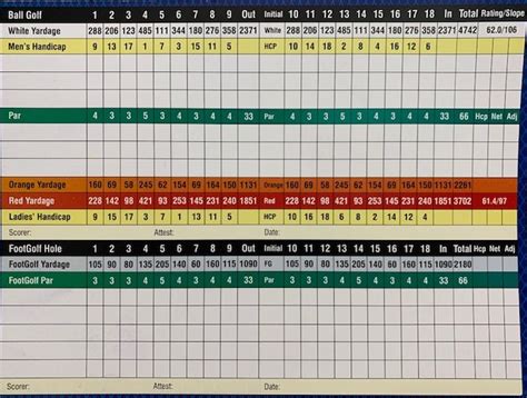 Scorecard - Emerald Lakes Golf Course