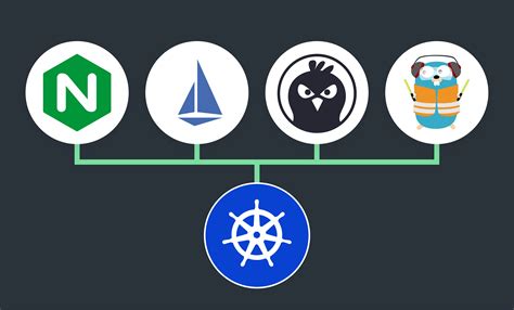 Configure Traefik Ingress Controller On Kubernetes Traefik Ingress ...