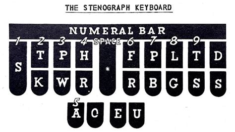 Stenographic Machines, Inc., est. 1938 - Made-in-Chicago Museum