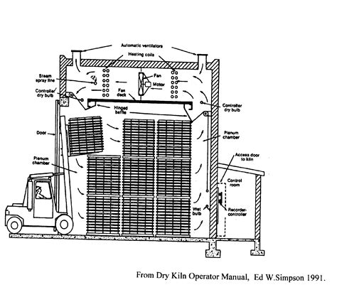 diy wood kiln dehumidifier - Randy Sledge