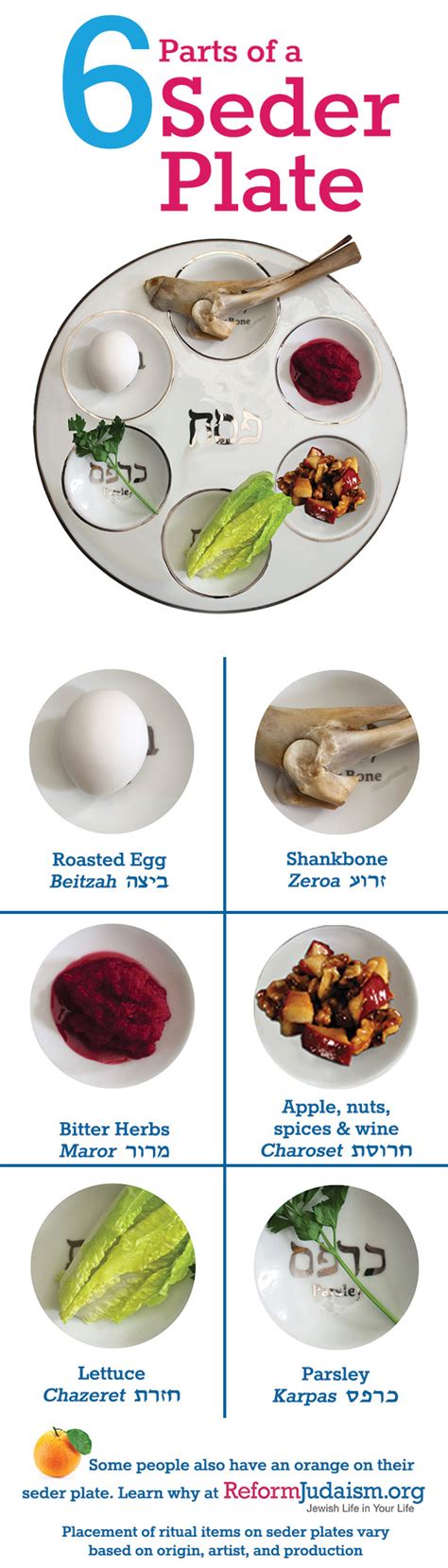 Learn About the Passover Seder Plate | Reform Judaism